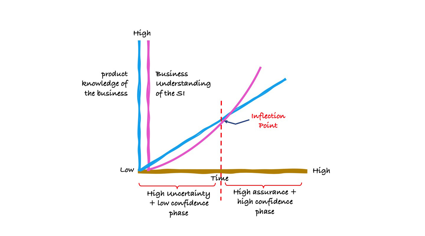 project-inflection-point-gauri